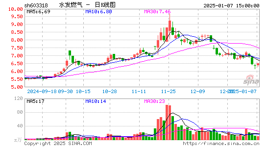 水发燃气