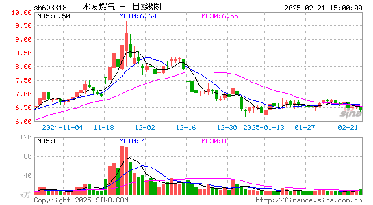 水发燃气