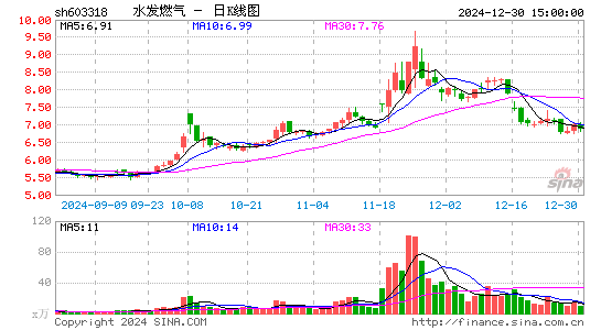 水发燃气