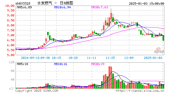 水发燃气