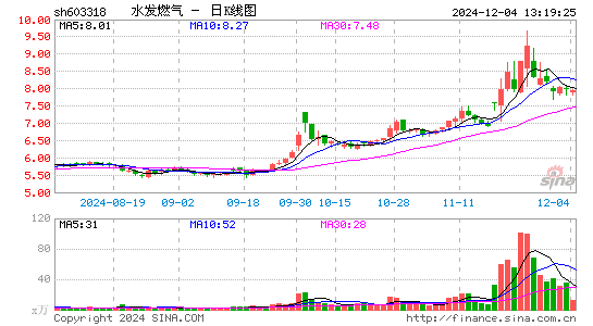 水发燃气