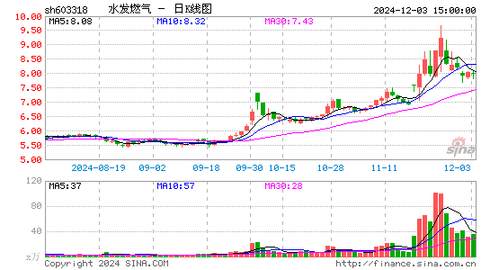 水发燃气