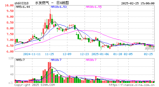 水发燃气