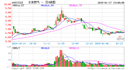 水发燃气