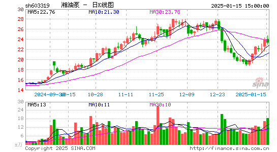 湘油泵