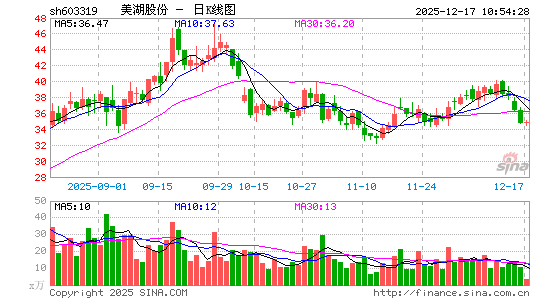 �����ɷ�