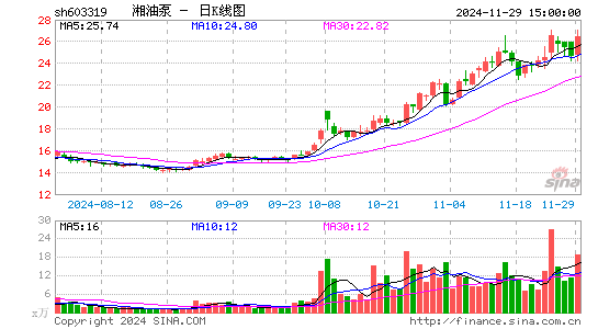 湘油泵