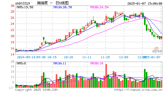 湘油泵