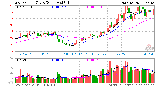 湘油泵