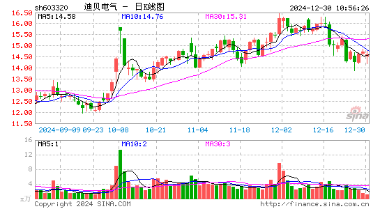 迪贝电气