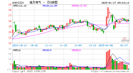 迪贝电气