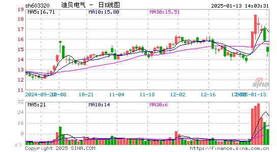 迪贝电气