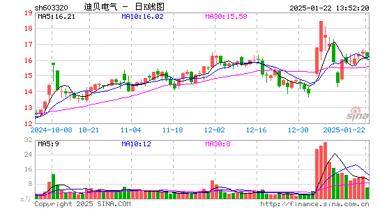 迪贝电气