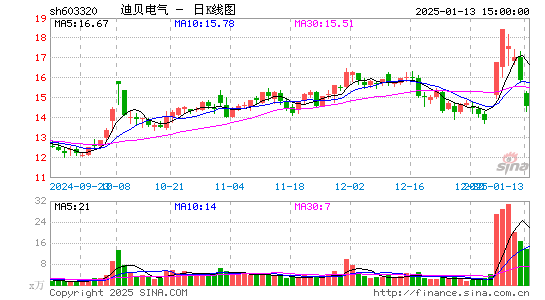 迪贝电气