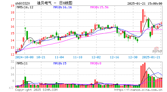 迪贝电气