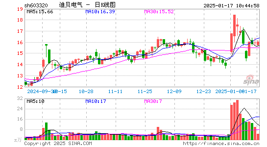 迪贝电气