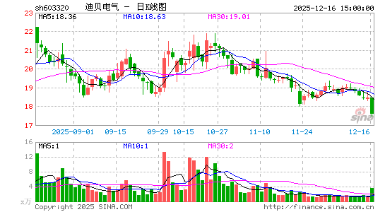 �ϱ�����