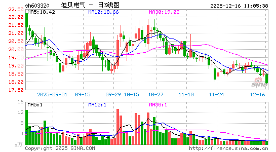 �ϱ�����