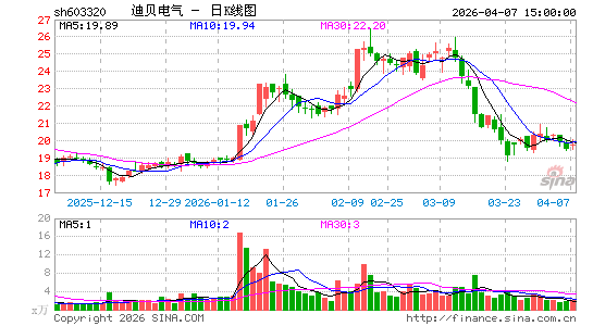 �ϱ�����