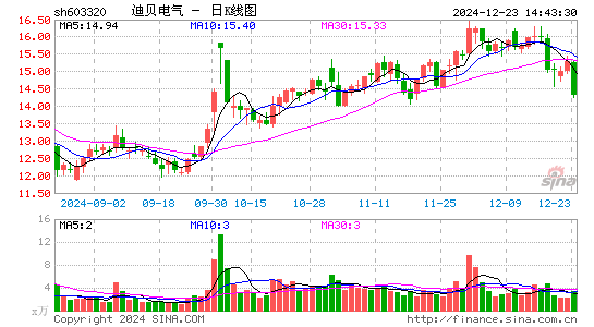 迪贝电气