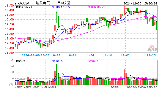 迪贝电气