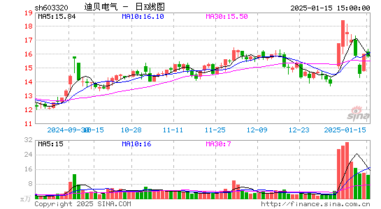 迪贝电气