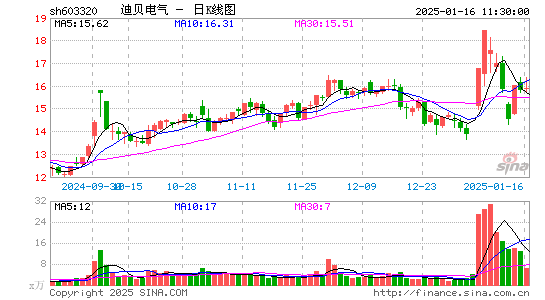 迪贝电气