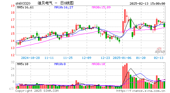 迪贝电气