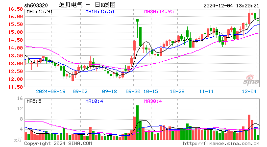 迪贝电气