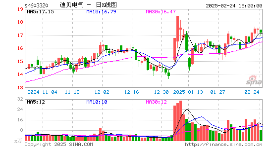 迪贝电气