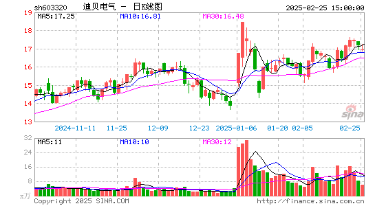 迪贝电气