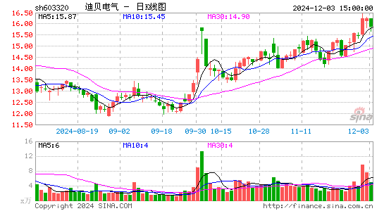 迪贝电气