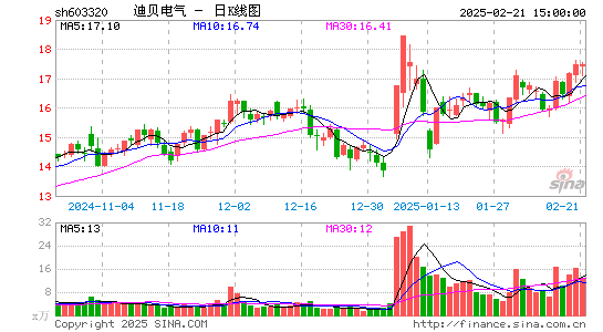 迪贝电气