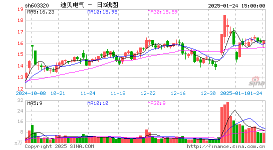 迪贝电气