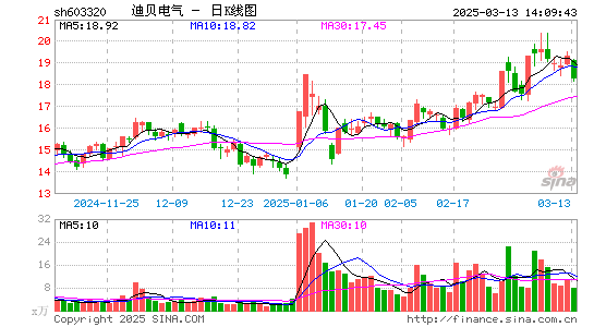 迪贝电气