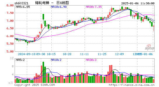 梅轮电梯