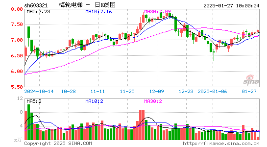 梅轮电梯