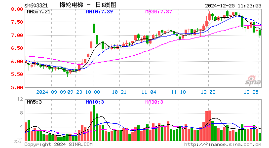 梅轮电梯