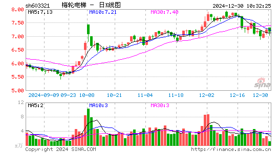 梅轮电梯