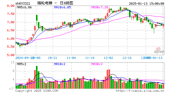 梅轮电梯