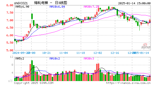 梅轮电梯