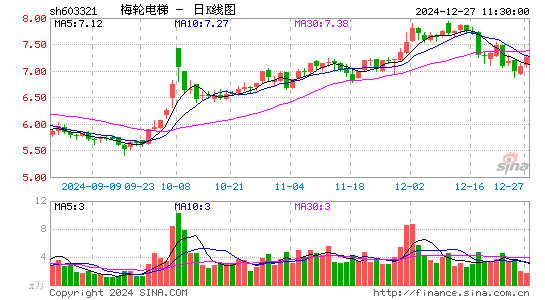 梅轮电梯