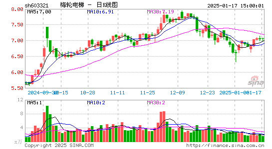 梅轮电梯