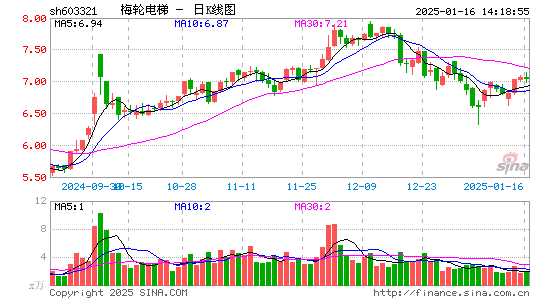 梅轮电梯