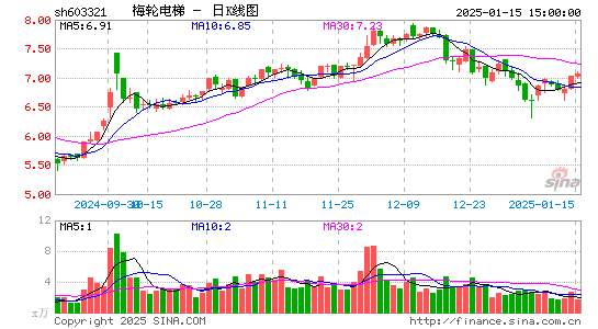 梅轮电梯