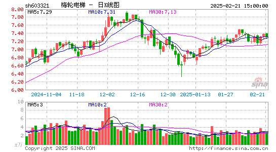 梅轮电梯