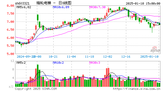 梅轮电梯