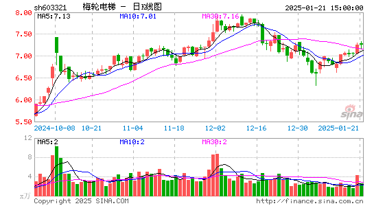 梅轮电梯