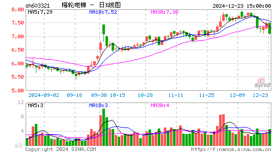 梅轮电梯