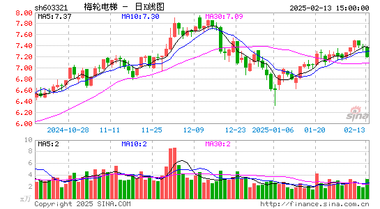 梅轮电梯